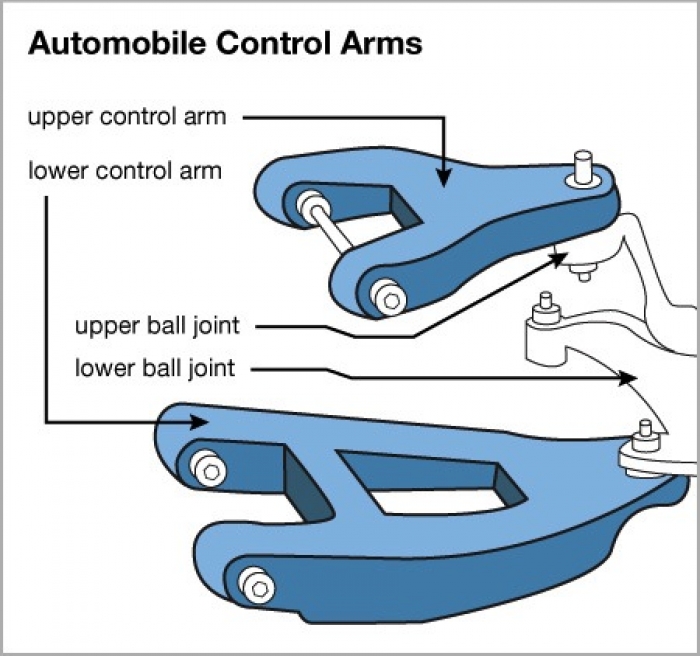 Control arms are a critical component of your car's suspension system. (Illustration courtesy of Steven Shepard)